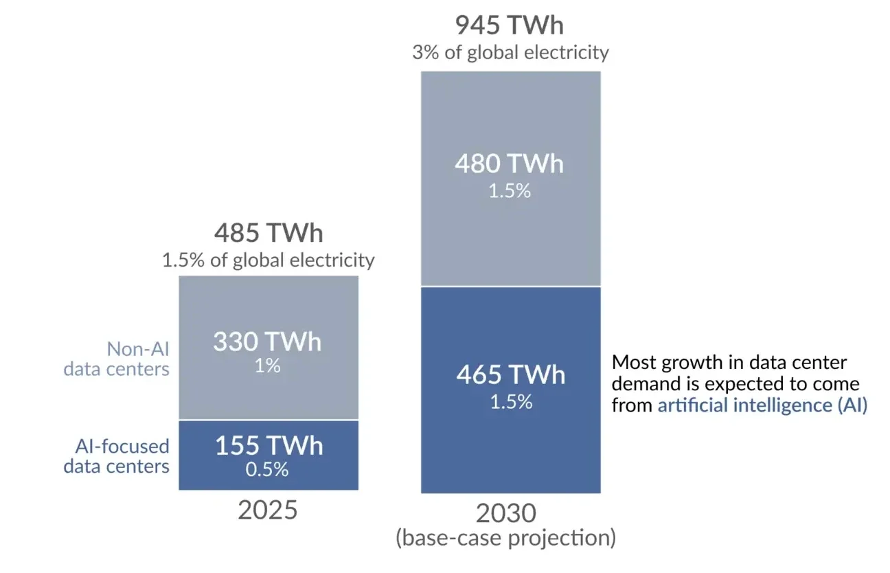 iea-data-centre-electricity-2025 iea-data-centre-electricity-2025_cutted